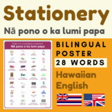 Classroom objects Hawaiian English vocabulary
