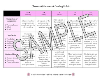 Preview of Classwork/Homework Grading Rubric