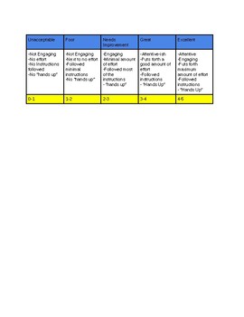 Preview of Classwork/Participation Rubric