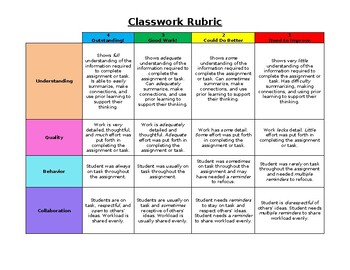 Preview of Classwork Rubric