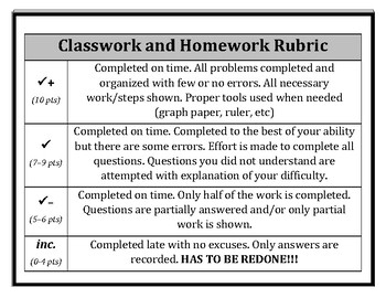 Preview of Classwork and Homework Rubric