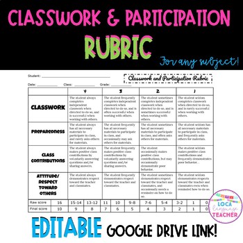 Preview of Classwork and Participation Rubric **with Editable Google Drive Link!**