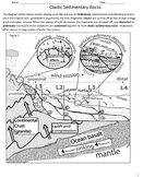 Clastic Sedimentary Rocks