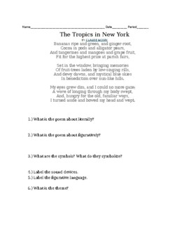 the tropics in new york poem