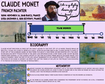 Claude Monet Paintings, Bio, Ideas