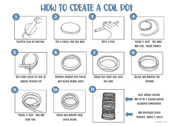 Preview of Clay Center: How to Create a Coil Pot Poster. Art Choice Studio Habits of Mind