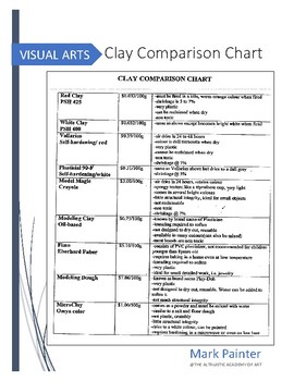 Preview of Clay Comparison Chart