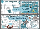Clay Process Poster - Turquoise
