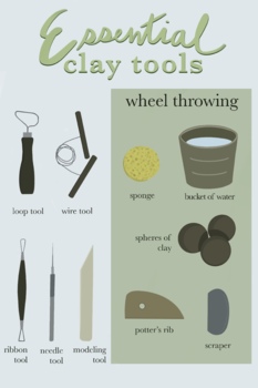 2 - Clay Tools and Equipment: Labeled Diagrams/Posters