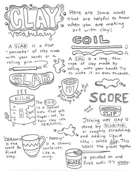 Preview of Clay Art Vocabulary handout/poster