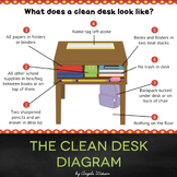 Clean Desk Anchor Chart: Mini lesson + printables for teac