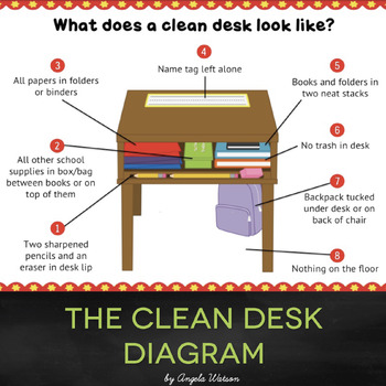 Preview of Clean Desk Anchor Chart: Mini lesson + printables for teaching desk organization