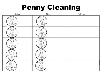 Preview of Cleaning Pennies Worksheet