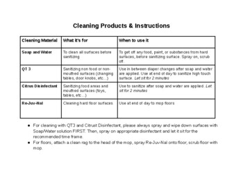 Cleaning Products Infographic (editable) by Pre-K Pro | TPT