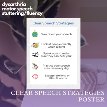 Preview of Clear Speech Strategies Poster (Motor Speech, Dysarthria, Stuttering/Fluency)