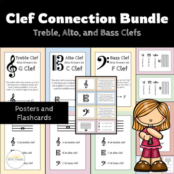Preview of Notation Posters and Flashcards - Treble Clef, Alto Clef and Bass Clefs - Music