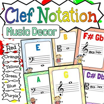 Preview of Clef Notation Music Decor | Treble Alto And Bass Clef Notation Posters