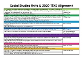Click and Print Social Studies and TEKS Alignment