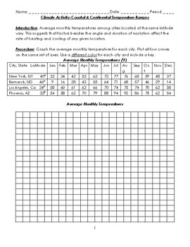 Preview of Climate Activity/Lab Coastal & Continental Temperature Ranges w/KEY