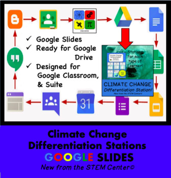 Preview of Climate Change Differentiation Stations on Google
