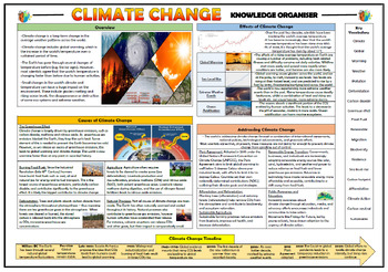 Preview of Climate Change Knowledge Organizer!