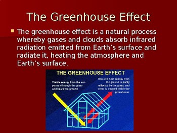 Preview of GREENHOUSE EFFECT & GASES Climate Change Ppt Grade 10 Science Power Point (22PG)