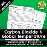 Climate Change Worksheet - graphing activity