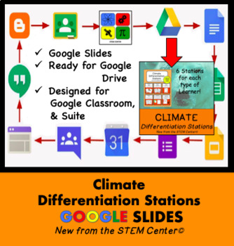 Preview of Climate Differentiation Stations on Google Slides