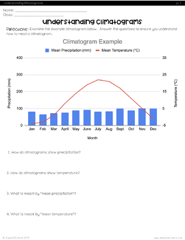 Climate Factors: Exploring Climate Data With Climatograms (MS-ESS2-6)
