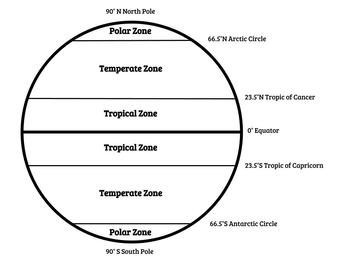 climate zones diagram by martineaus science stuff tpt