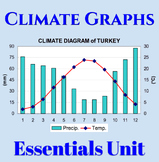 Climates & Climate Graphs Essentials Bundle: Reading, Anal