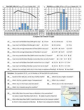 Climates and Climate Graphs Unit: Reading, Analyzing & Creating them