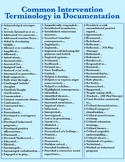 Clinical Intervention Terminology