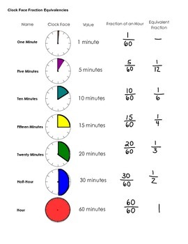 Preview of Clock Face Fraction Equivalencies