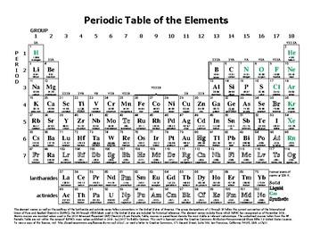 periodic table chemistry referewnce ytables