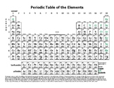 Periodic Table a Chemistry Reference