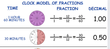 Preview of Clock Model for Fractions