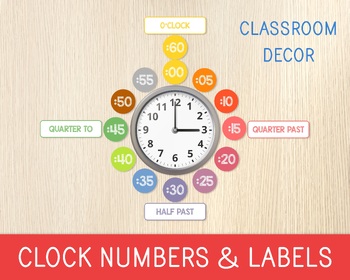 Preview of Clock Numbers and Labels, Telling Time, Classroom and Home Decor