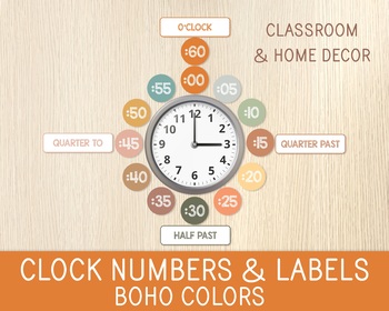 Preview of Clock Numbers and Labels, Telling Time, Classroom and Home Decor