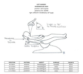 Clock Positions for Right and Left Handed Clinicians