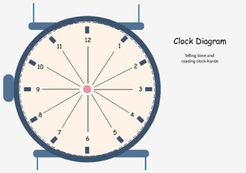 Preview of Clock diagram