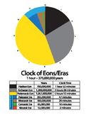 Clock of Eons/Eras