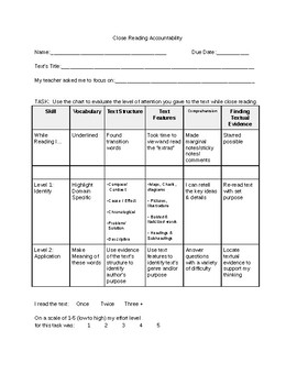 Preview of Close Reading Accountability Checklist