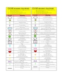 Close Reading Annotation Marks Bookmark