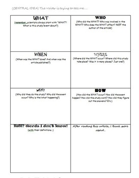 Close Reading Current Events Organizer by Miss Middle School Teacher