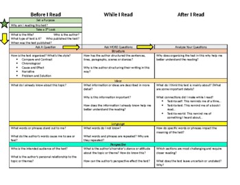 Preview of Close Reading Guide/Structure