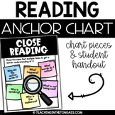 Close Reading Poster Anchor Chart