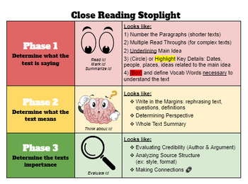 Preview of Close Reading Steps