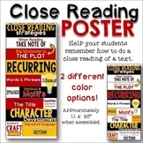 Close Reading Strategies Poster