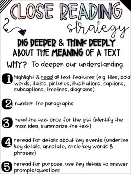 Close Reading Strategy Anchor Chart Close Reading Steps Visual | TPT